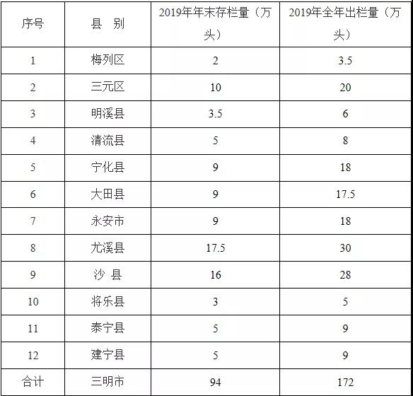 国家农业可继续开展实验演示区点评目标体系