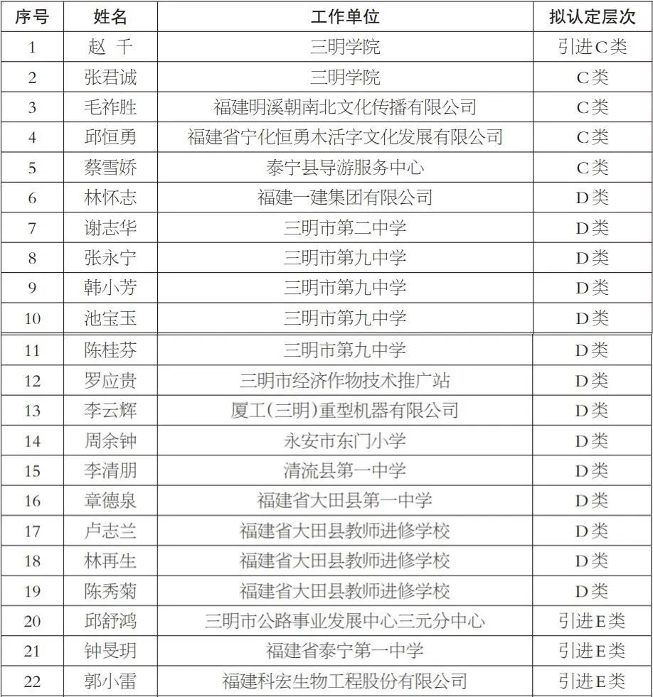 三明人才网：本地就业的新桥梁