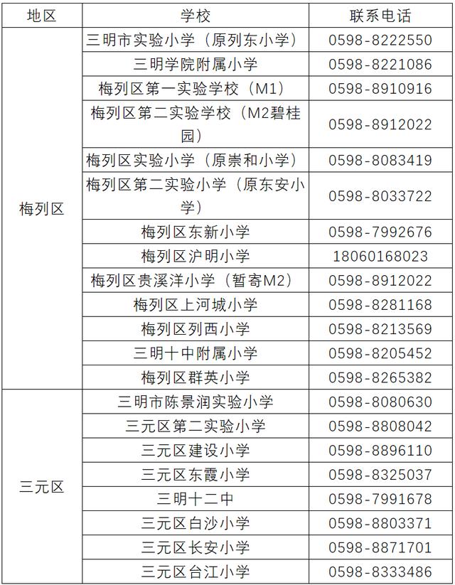 2020三明市区小学线上报名7月1日8点开始,家长别错过时间,报名常见问题看过来!
